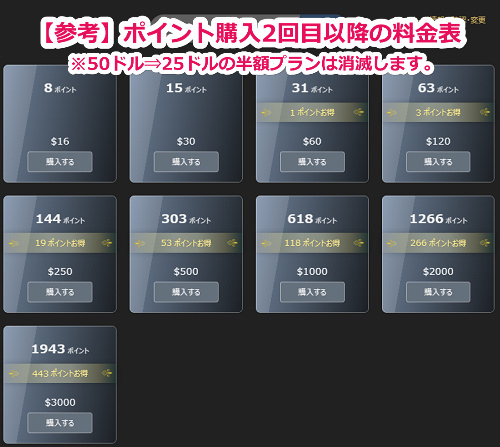 dxlive2ڂɃ|CgwƂ̗\