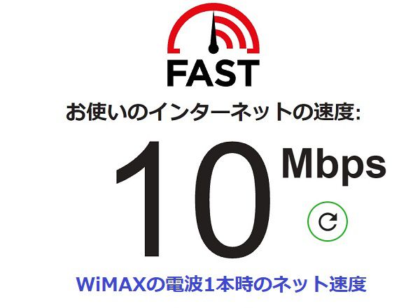 wimax電波1本時のダウンロード速度